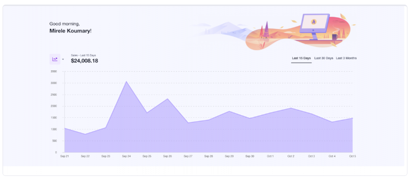 Helcim sales view on the dashboard.